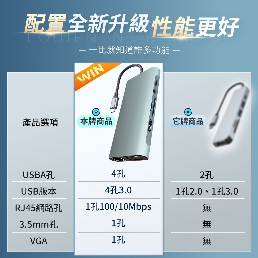 【限時購】11合1 TYPEC轉接器DK1-細節圖3