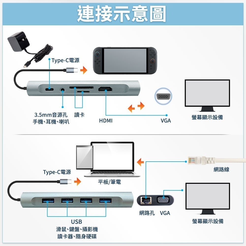 【限時購】11合1 TYPEC轉接器DK1-細節圖11