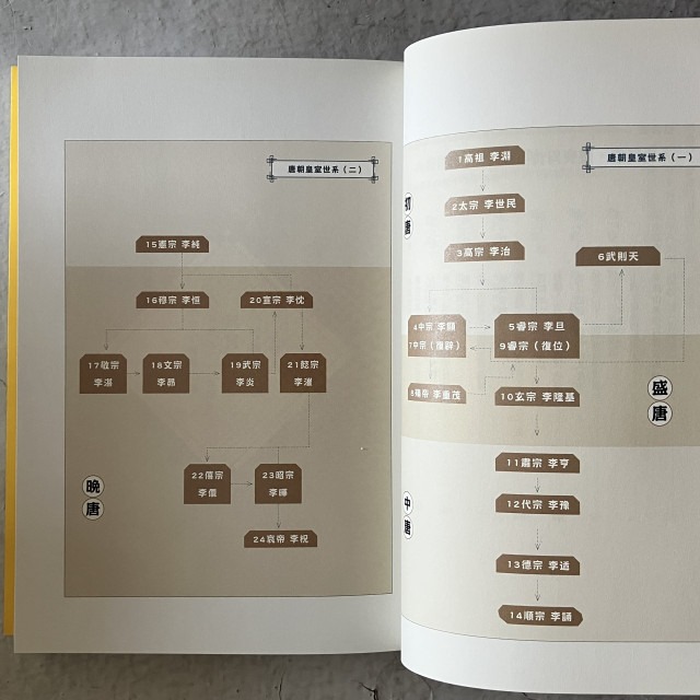 哲美系_《崩壞國文: 長安水邊多魯蛇? 唐代文學與它們的作者》謝金魚 著 燕王 插畫 圓神出版-細節圖6