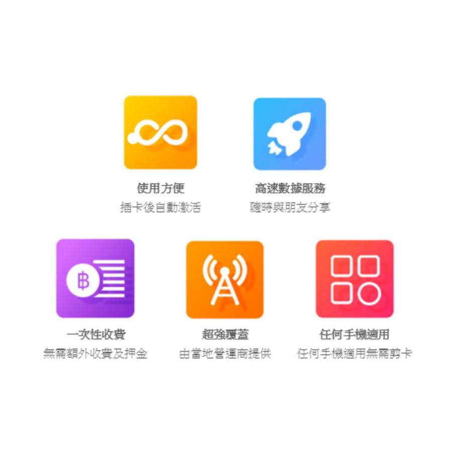 中國 大陸 澳門 中澳 中澳 網卡 上網 網路 上網卡 網路卡 旅遊卡 旅行卡 手機卡 無限 免翻牆 免開通 網卡-細節圖2