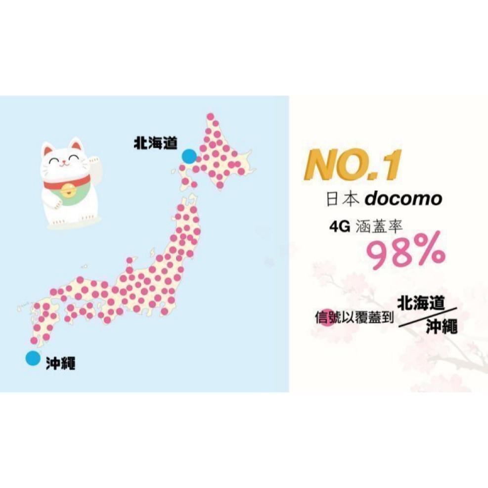 日本 DOCOMO 軟銀 KDDI 全境內 吃到飽 4G 高速 無限 不降速 網卡 上網卡 網路 上網-細節圖5
