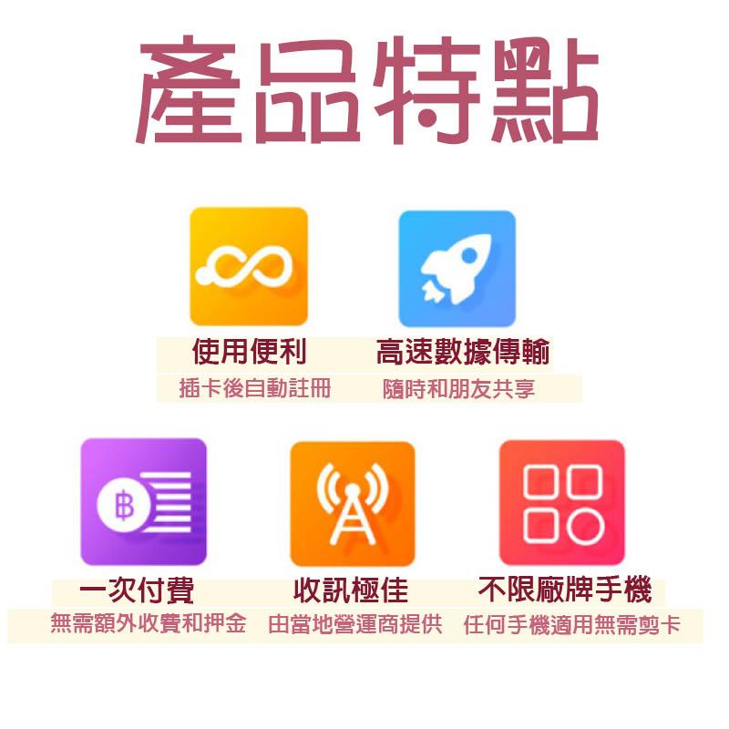 泰國上網 ESIM TRUEMOVE AIS 10日 50G 曼谷 華欣 清邁 全泰國 無限 上網卡   吃到飽 網路卡-細節圖3