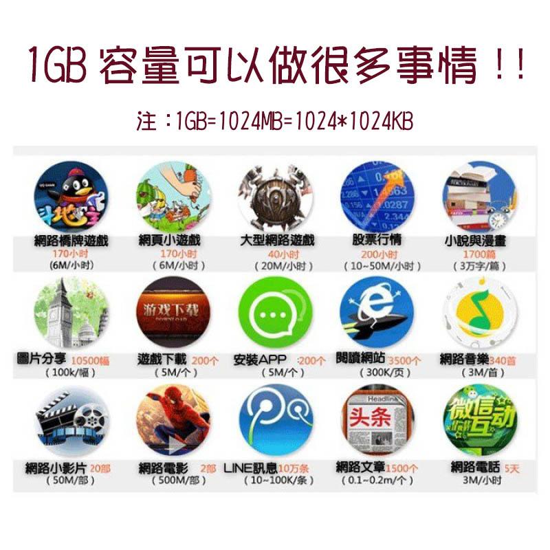 泰國上網 ESIM TRUEMOVE AIS 10日 50G 曼谷 華欣 清邁 全泰國 無限 上網卡   吃到飽 網路卡-細節圖5