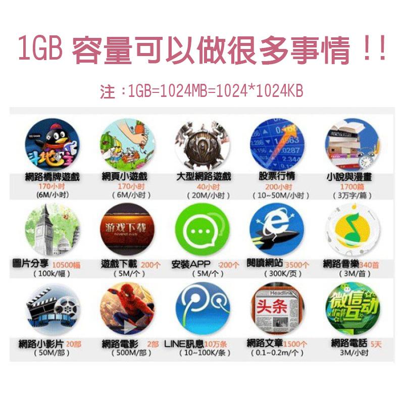 日本網卡 4G高速 sim卡 吃到飽 不降速 日本 DOCOMO SOFTBANK Esim卡 日本上網卡 大阪東京沖繩-細節圖2