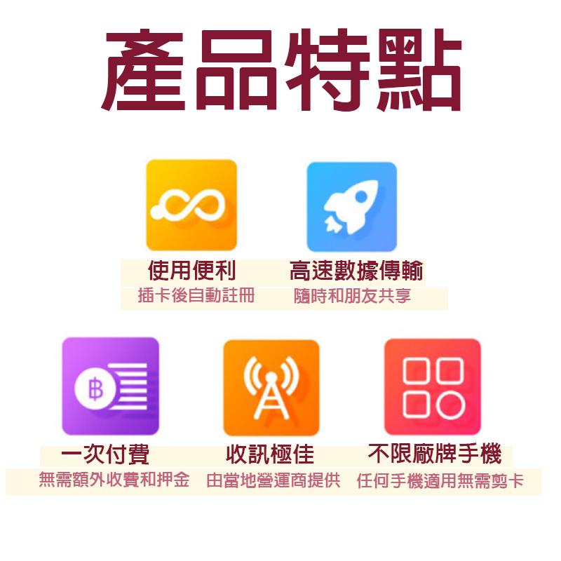 日本網卡 4G高速 sim卡 吃到飽 不降速 日本 DOCOMO SOFTBANK Esim卡 日本上網卡 大阪東京沖繩-細節圖3