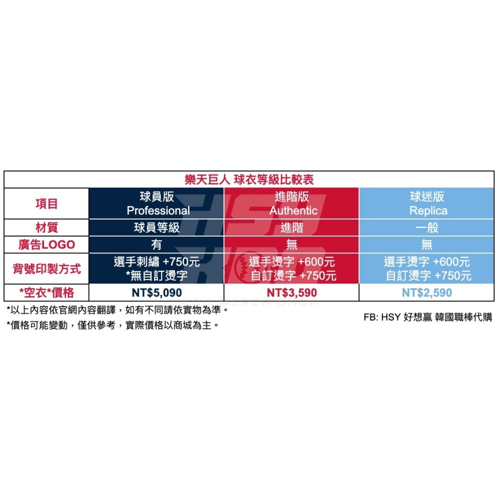 【代購】KBO 樂天巨人 2024年 主場白 球迷版球衣 *有背號款* 韓國職棒 朴世雄 金元中 安芝儇 李晧禎-細節圖6