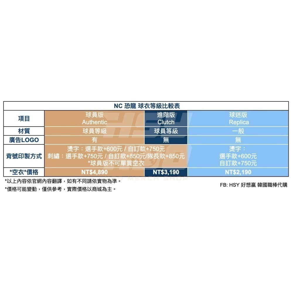 【代購】KBO NC恐龍 2024年 球員版球衣 主場白/客場藍 韓國職棒 金周元 朴健祐 朴珉宇 孫兒葉-細節圖9