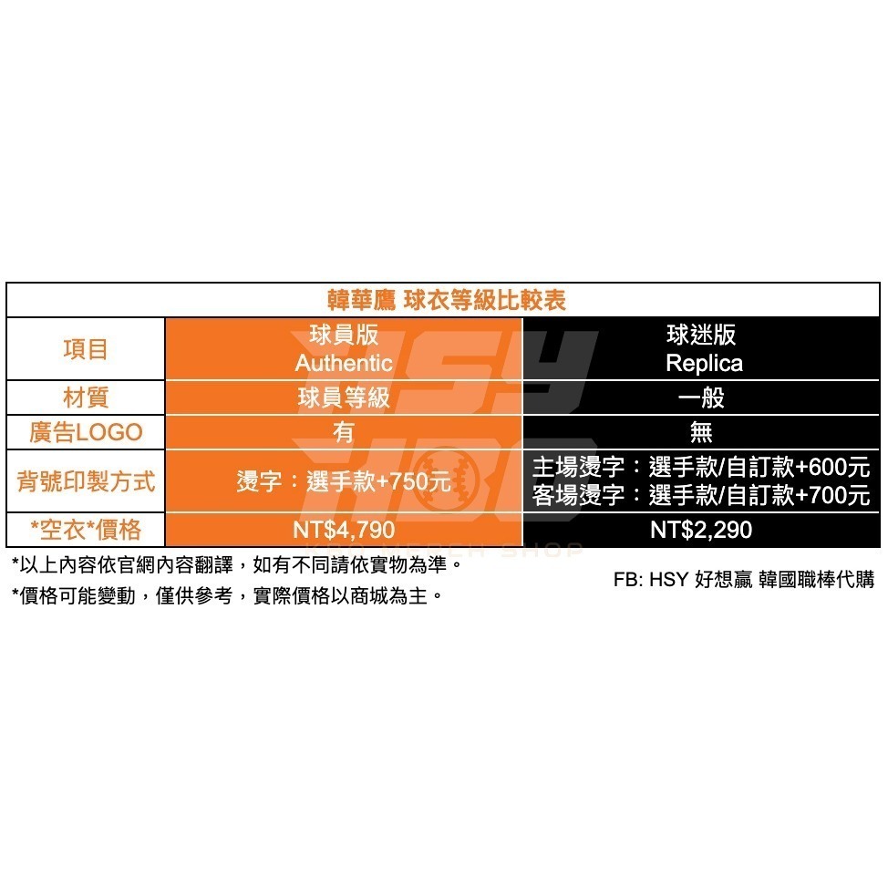 【代購】KBO 韓華鷹 2024年 客場黑/客場灰 球員版球衣 韓國職棒 柳賢振 文東珠 盧施煥 蔡恩成-細節圖10