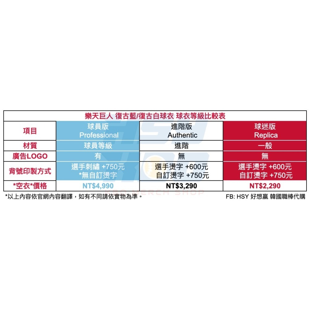 【代購】KBO 樂天巨人 1992年總冠軍 復刻球迷版球衣 復古藍/復古白 *無背號款* 韓國職棒 崔東原-細節圖11