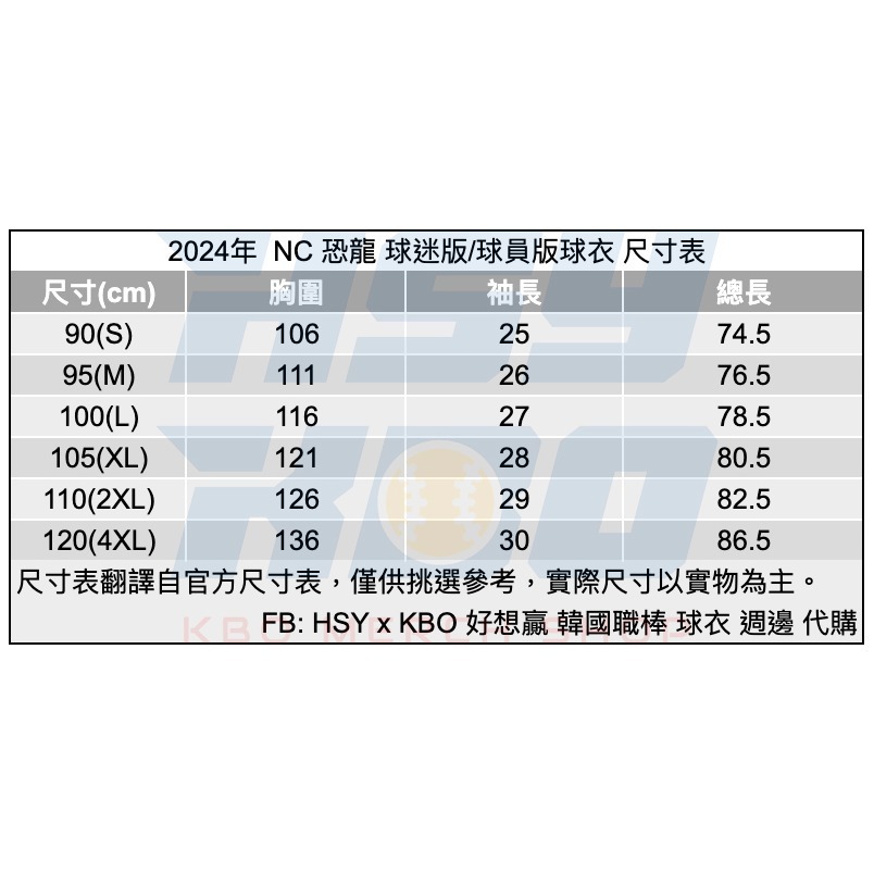 【代購】KBO NC恐龍 2024年 球員版球衣 薄荷藍 韓國職棒 金周元 朴健祐 朴珉宇 孫兒葉-細節圖4