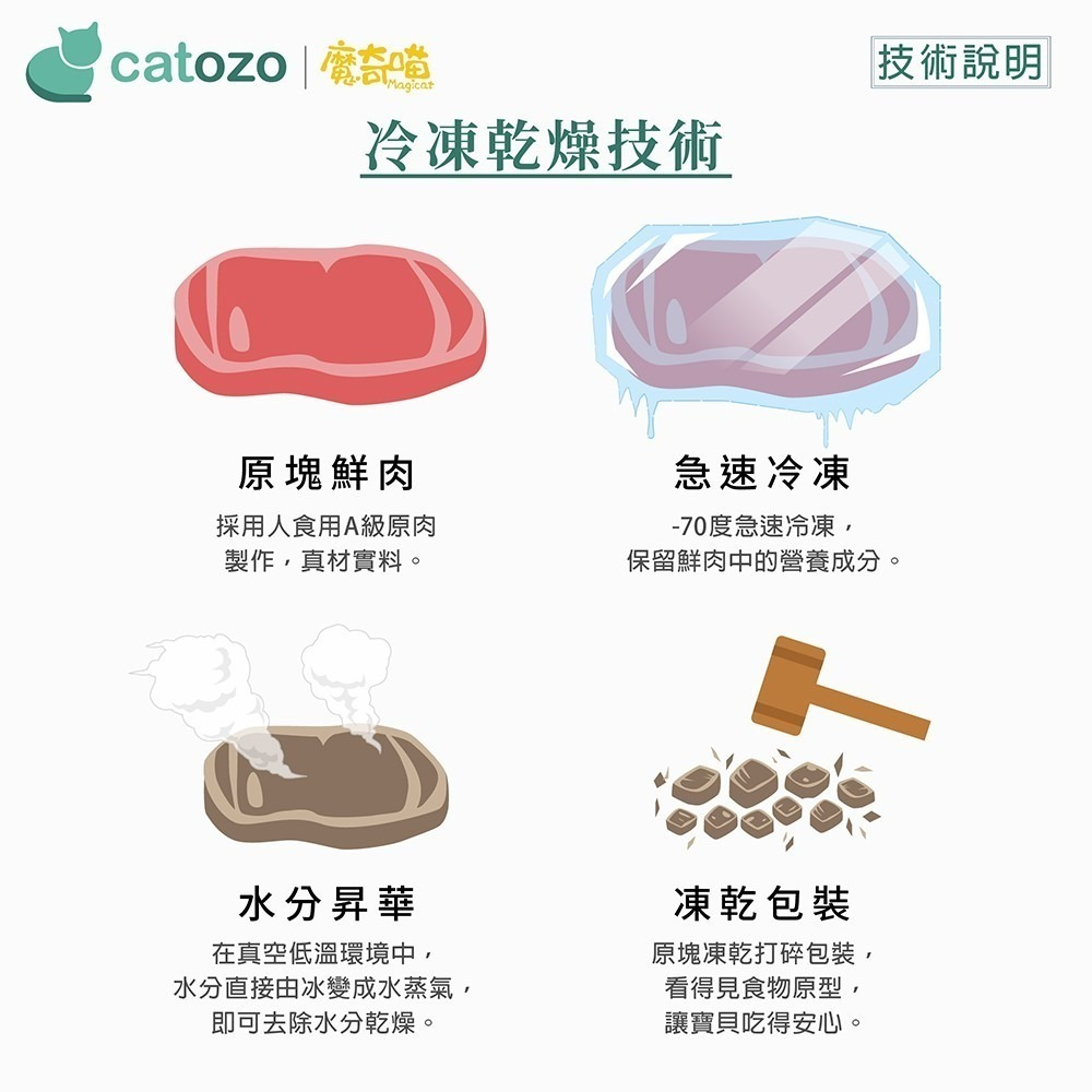 【Catozo】魔奇喵 魔法凍乾- 冷凍乾燥主食餐 火火雞 1KG-細節圖5