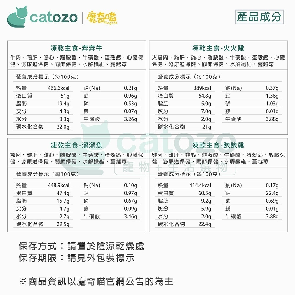 【Catozo】魔奇喵 魔法凍乾- 冷凍乾燥主食餐 隨手包 15G 跑跑雞/溜溜魚/奔奔牛/火火雞/蹦蹦鴨/跳跳兔-細節圖10