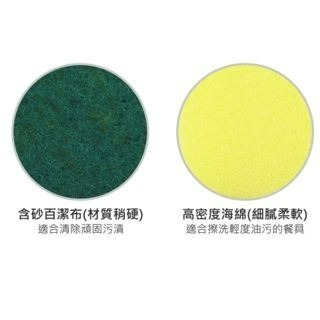 網紅團媽推薦台灣製造 【銅板好物】海綿菜瓜布  ~ 高密度海綿超耐用又便宜~批發價14片原價180特價99 ~多用途-細節圖3