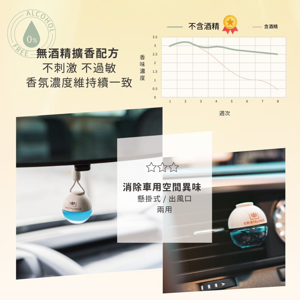 西班牙CRISTALINAS 無酒精 車用球型植萃香氛擴香/車香/車用香氛/車用擴香-(6ML)- 夜夫人-細節圖5