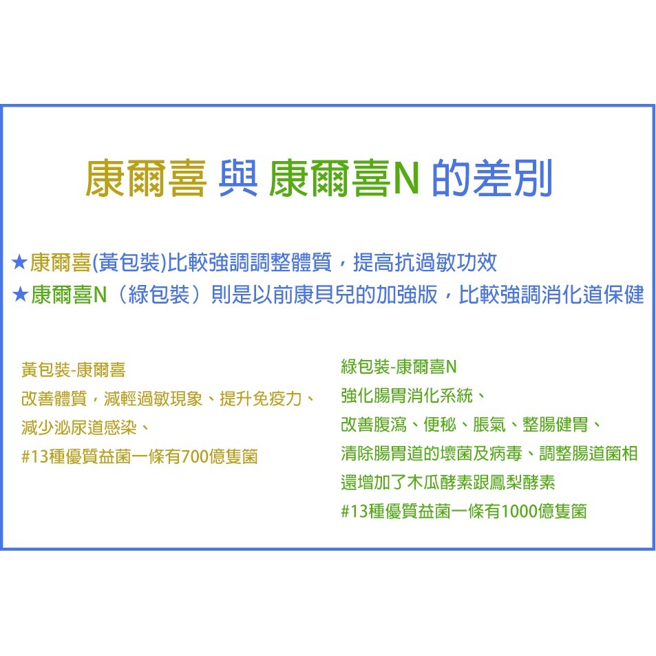 葡眾 康爾喜/康爾喜(N) 乳酸菌顆粒(益生菌)~注意有刮掉序號及QR code-細節圖4