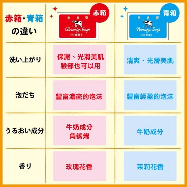 日本牛乳石鹼 COW 牛奶香皂-細節圖4