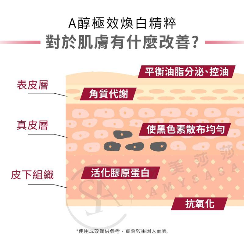 艾美莎莎💞特價 台灣製MIT Retinol Serum A醇煥白精粹精華液 極效煥白 一抹煥顏 A醇極效煥白精粹 正貨-細節圖8
