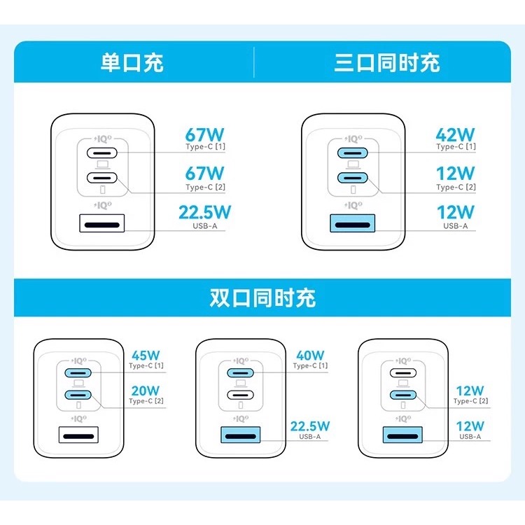 ANKER 安克67W氮化鎵充電器多口充電器-細節圖5