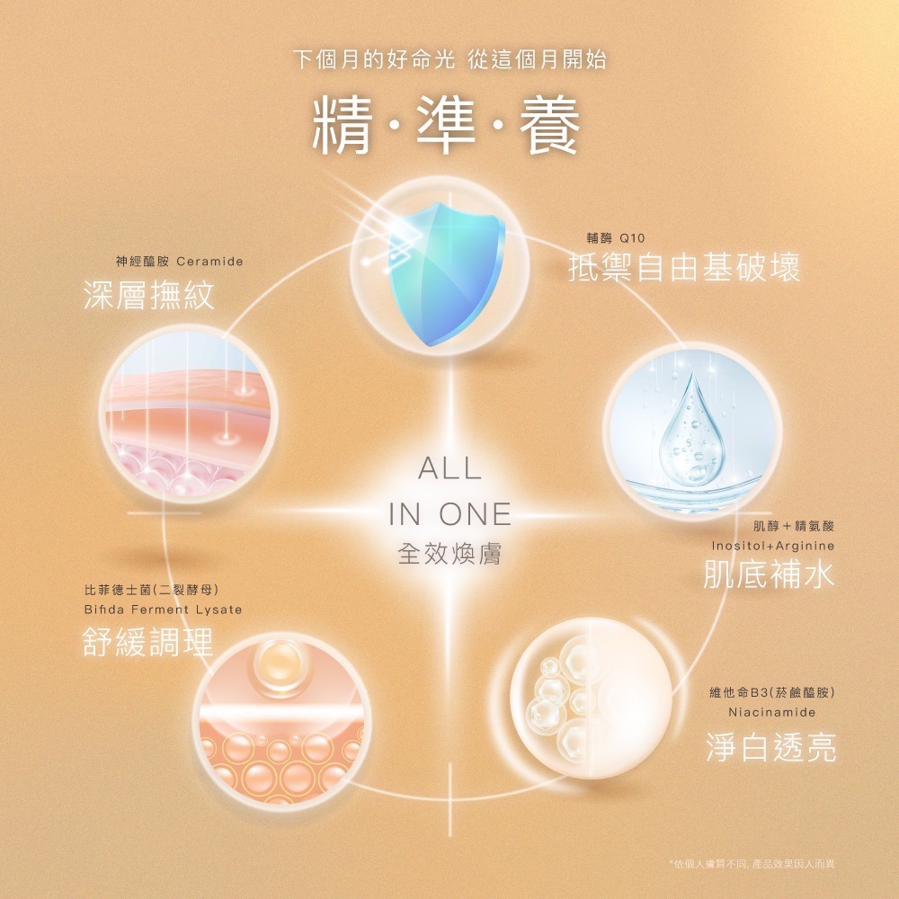 【現貨】 B3瞬效保濕修護次拋安瓶 1.5ml*15支-細節圖2