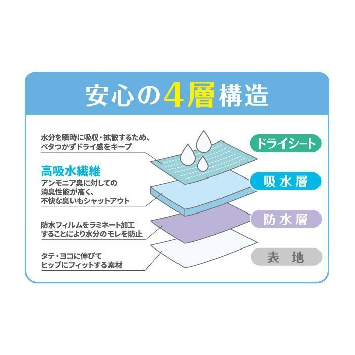 24hr出貨⚡️日本製 4層 安全吸水內褲 女用安心防漏尿 保潔內褲 尿失禁褲 懷孕中 產後 日常內褲 代替護墊-細節圖4