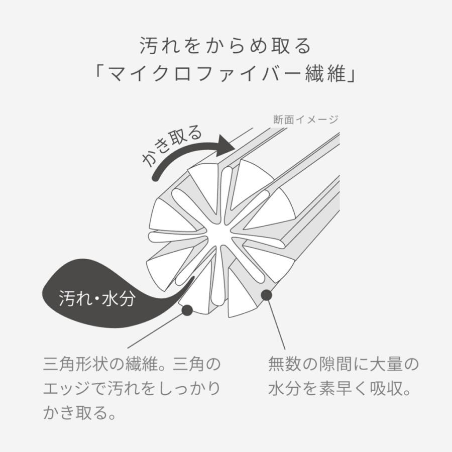 24hr出貨⚡️日本 MARNA 掃除の達人 超細纖維 去污布 水垢 水龍頭抹布 吸油吸水抺布 2枚入 4枚入-細節圖4
