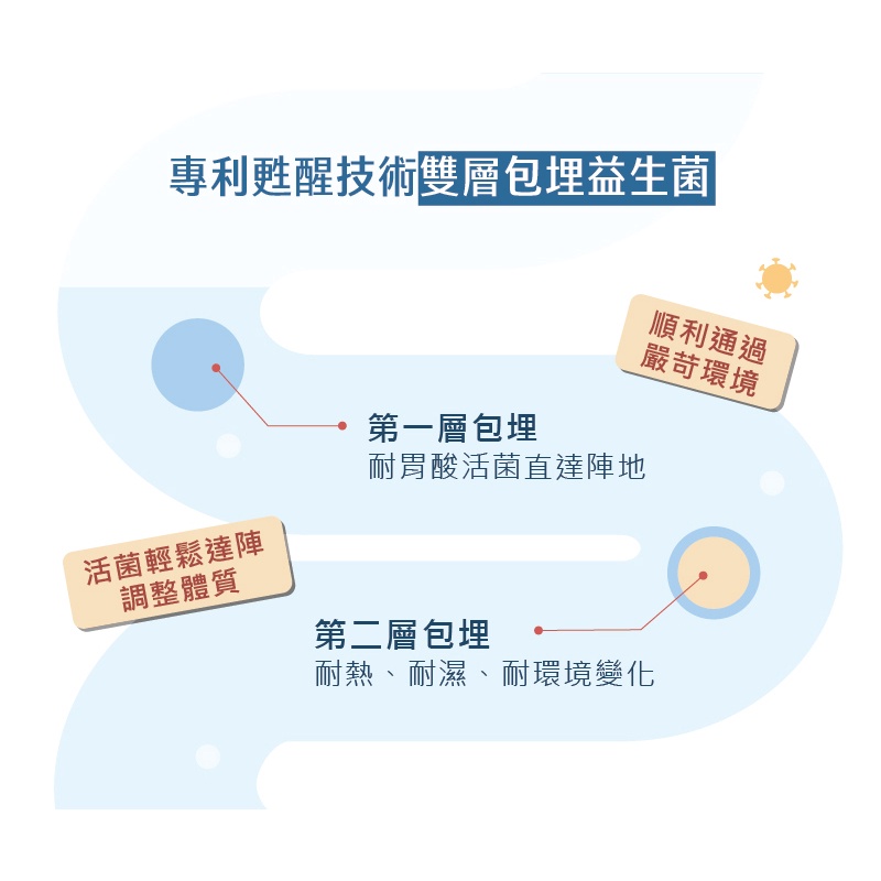 果利生技 益生菌 過敏益生菌 兒童益生菌 腸道益生菌機能益生菌  益生菌  調整體質益生菌 長紓勉-細節圖4