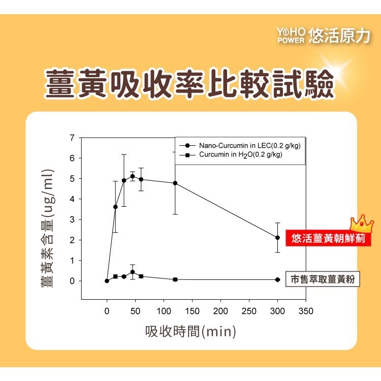 悠活原力  薑黃 朝鮮薊 薑黃素 薑黃膠囊 薑黃plus (60粒) 悠活原力薑黃素-細節圖5