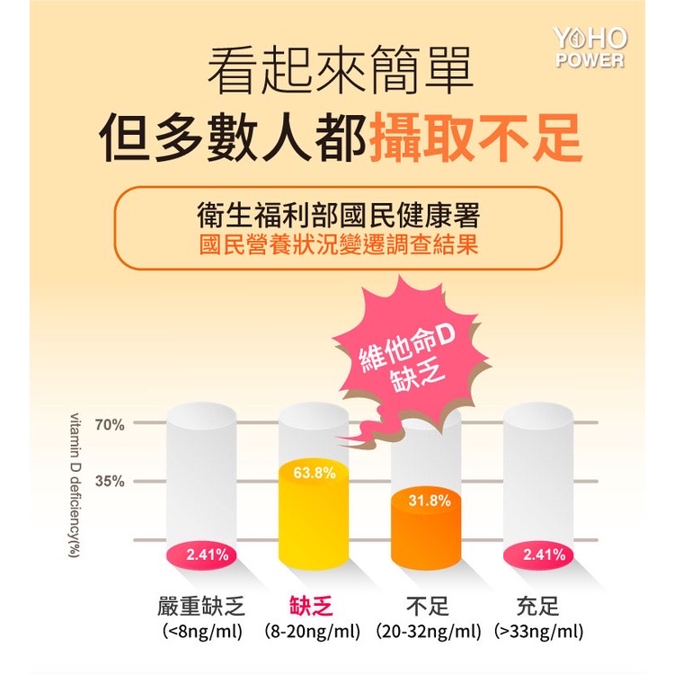 悠活原力 維生素 d3 維他命 d3 維生素d3 維他命d3 維生素d 維他命d 原力維生素D3-細節圖3