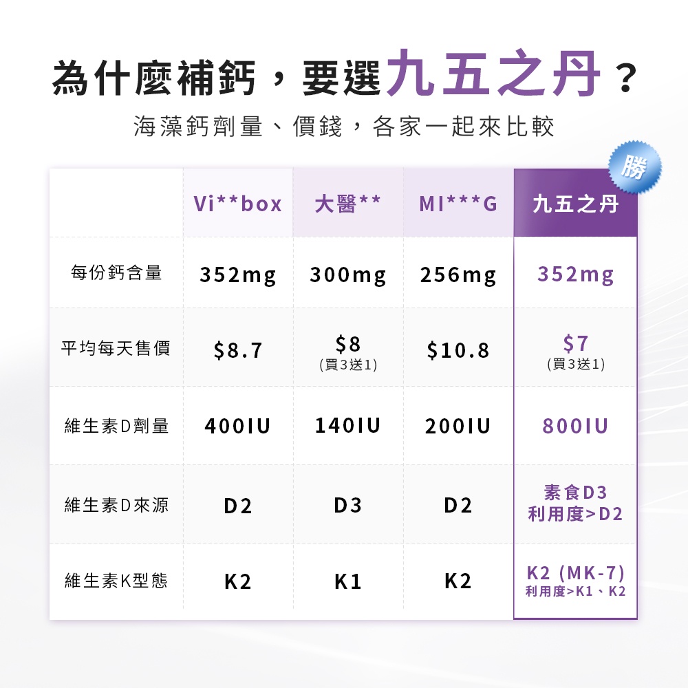 九五之丹 愛爾蘭 海藻鈣 + 海洋鎂 + 維生素D +K2 鎂 鈣 維他命 鈣粉 鈣片 兒童鈣 鈣粉-細節圖8