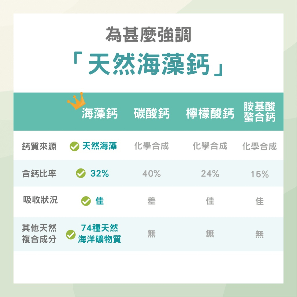 悠活原力 海藻鈣 鈣 鈣片 兒童鈣 兒童鈣片 (60粒/瓶) 愛爾蘭海藻鈣 鎂 愛爾蘭 原力海藻鈣-細節圖5