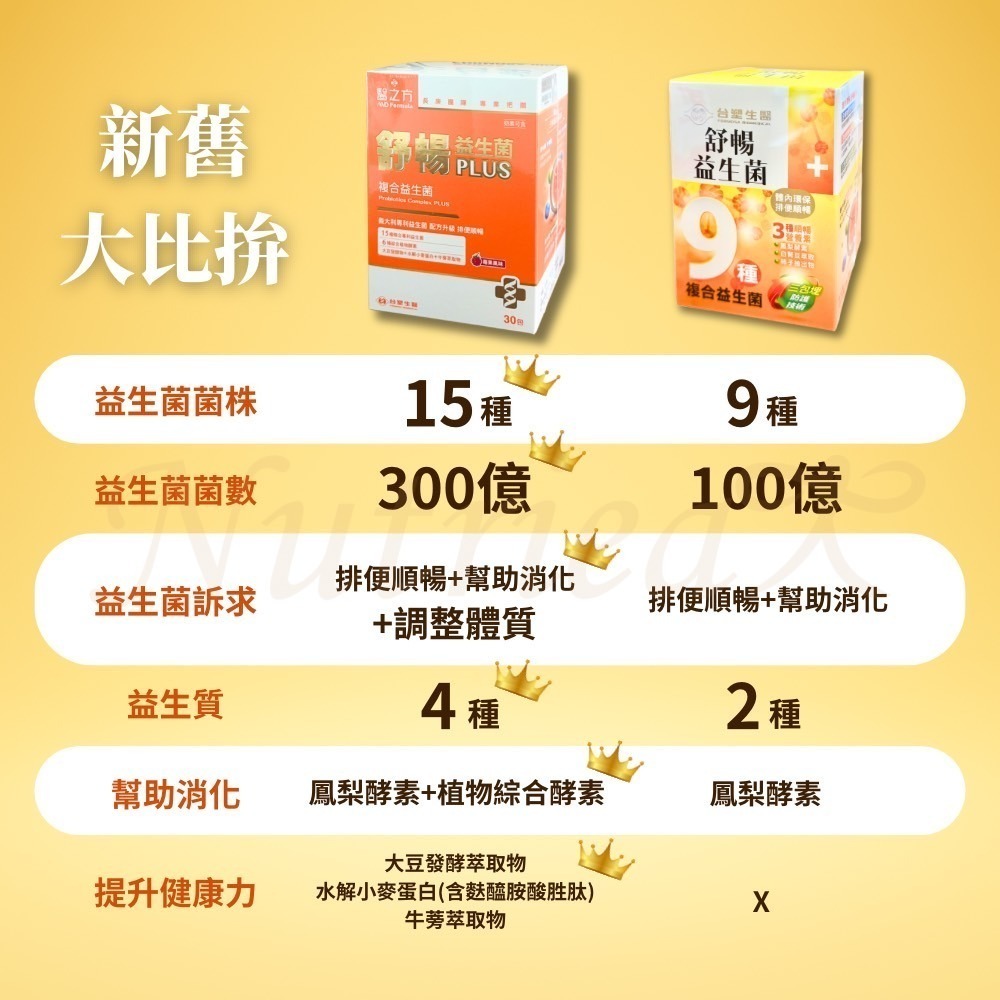 【台塑生醫】舒暢益生菌 (30包入/盒)-細節圖2