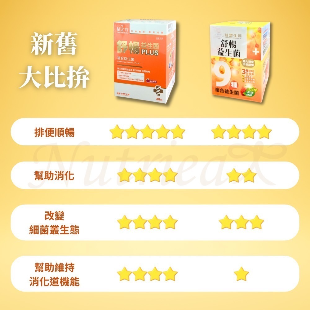 【台塑生醫】舒暢益生菌 (30包入/盒)-細節圖3