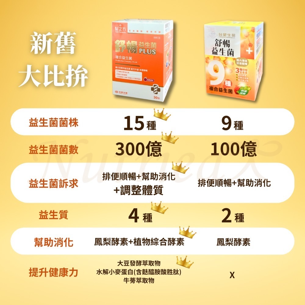 【台塑生醫】舒暢益生菌plus (30包入/盒)-細節圖2