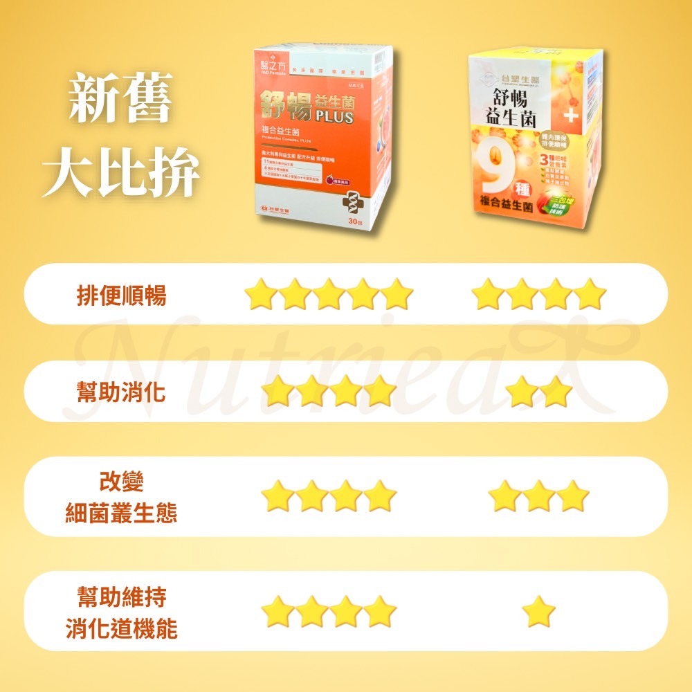 【台塑生醫】舒暢益生菌plus 3入組 (30包入/盒)-細節圖3