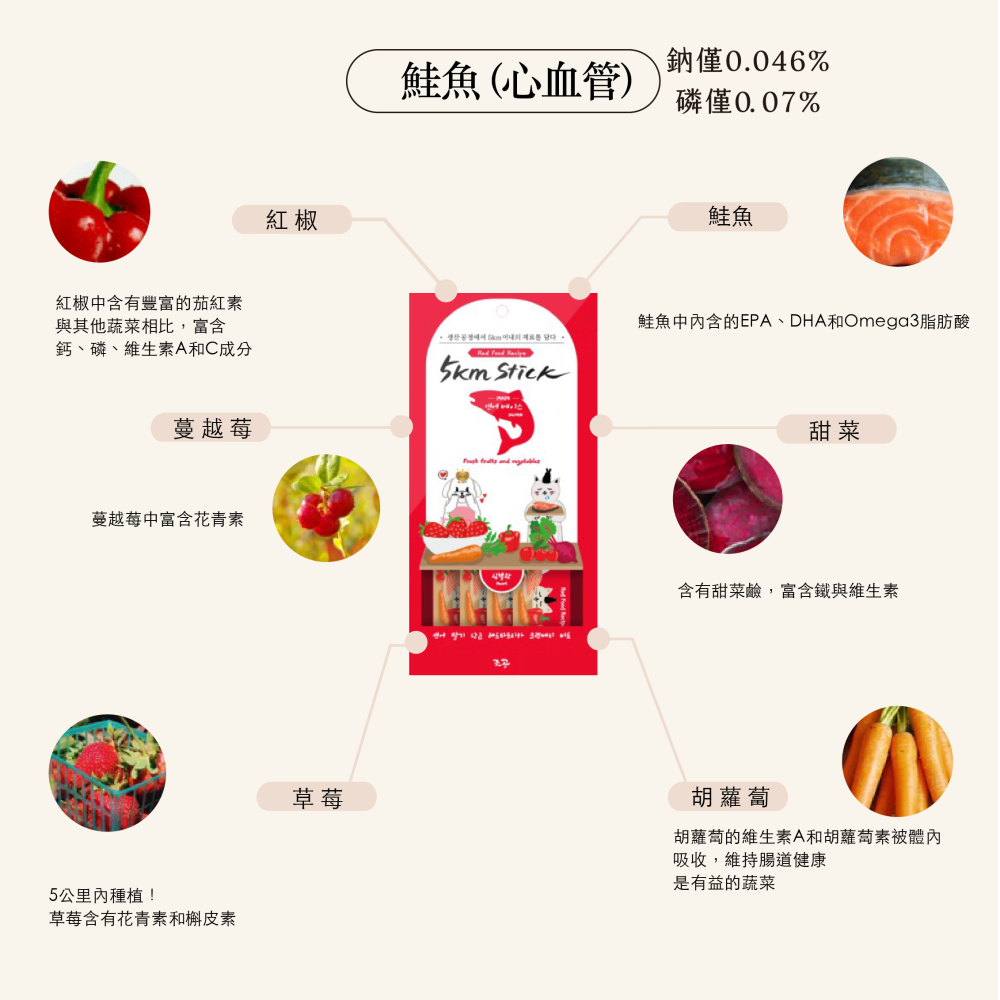 【韓國朝貢】5km stick 犬貓營養蔬果肉泥 鮭魚/雞胸肉/鱈魚/長尾鱈魚/烏骨雞/鵪鶉（14gx4入）-細節圖2