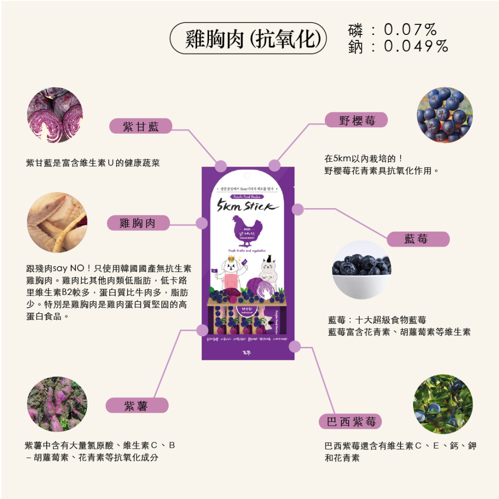 【韓國朝貢】5km stick 犬貓營養蔬果肉泥 鮭魚/雞胸肉/鱈魚/長尾鱈魚/烏骨雞/鵪鶉（14gx4入）-細節圖4
