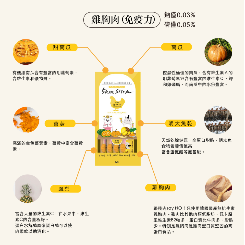 【韓國朝貢】5km stick 犬貓營養蔬果肉泥 鮭魚/雞胸肉/鱈魚/長尾鱈魚/烏骨雞/鵪鶉（14gx4入）-細節圖5