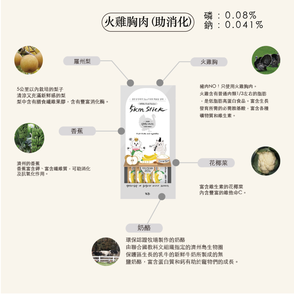 【韓國朝貢】5km stick 犬貓營養蔬果肉泥 鮭魚/雞胸肉/鱈魚/長尾鱈魚/烏骨雞/鵪鶉（14gx4入）-細節圖6