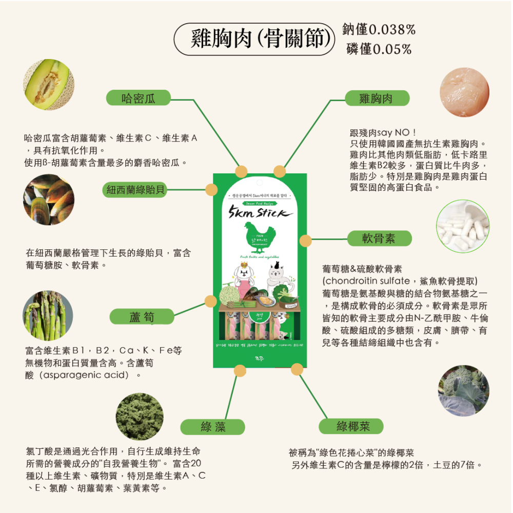 【韓國朝貢】5km stick 犬貓營養蔬果肉泥 鮭魚/雞胸肉/鱈魚/長尾鱈魚/烏骨雞/鵪鶉（14gx4入）-細節圖7