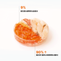 海鮮口味（鮭魚＆鱈魚＆螃蟹）