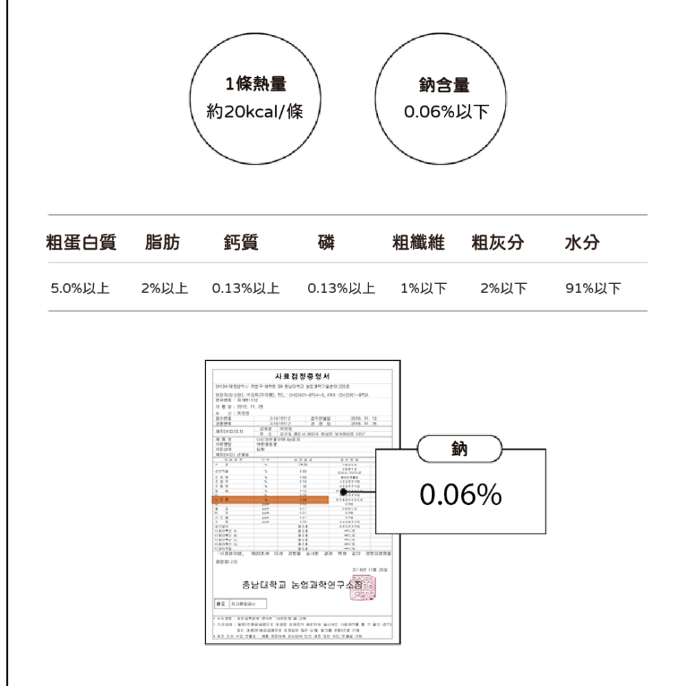 【韓國朝貢】我愛系列肉泥 （15g x 4入）-細節圖2