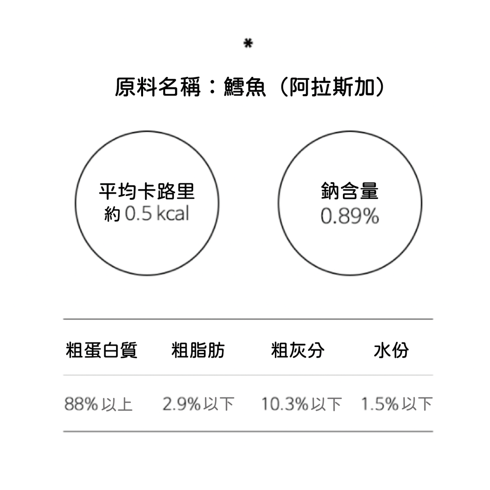 【韓國朝貢】迷你型海鮮凍乾-鱈魚（17g&50g/罐）(150g袋裝)-細節圖5