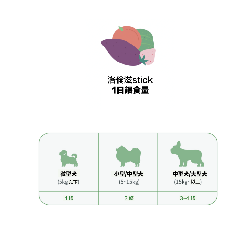 【韓國LORENZ】洛倫滋 天然營養蔬果泥（犬貓） 15gx8入-細節圖7