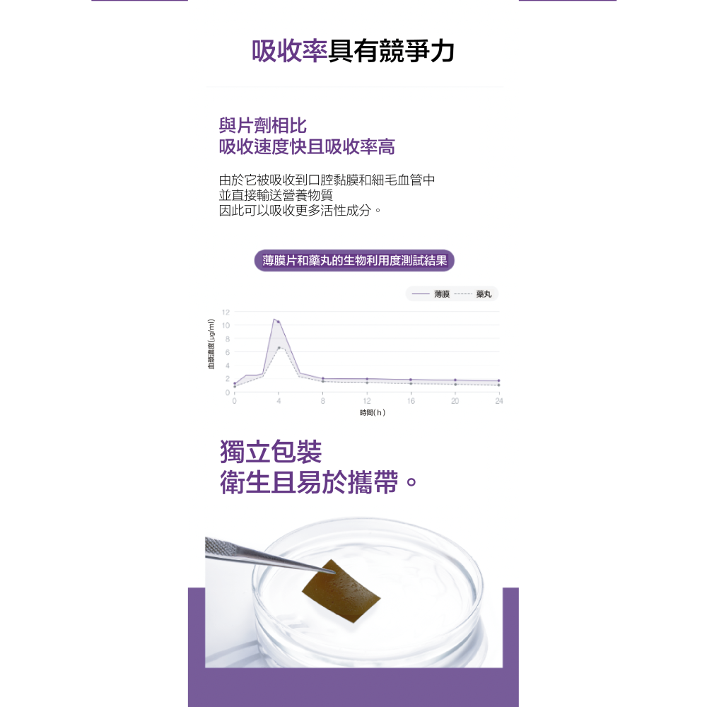 韓國LEPOTE 寵物口腔貼片-眼睛保健（1盒10片）-細節圖6