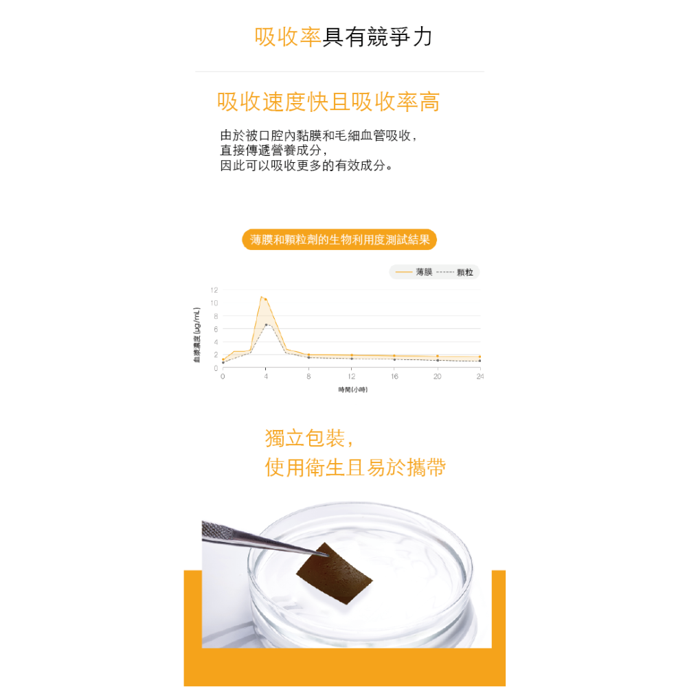 韓國LEPOTE 寵物口腔貼片-腸道保健（1盒10片）-細節圖7