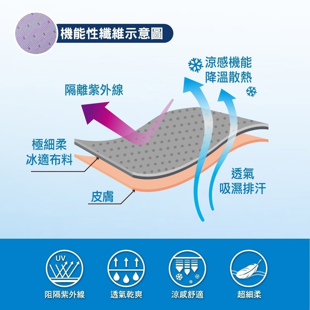 【瑟夫貝爾】冰涼防曬袖套 防曬涼感袖套 降溫袖套 運動冰絲袖套 親子騎車袖套 外送袖套 抗UV手袖 超涼舒柔機能指洞袖-細節圖7