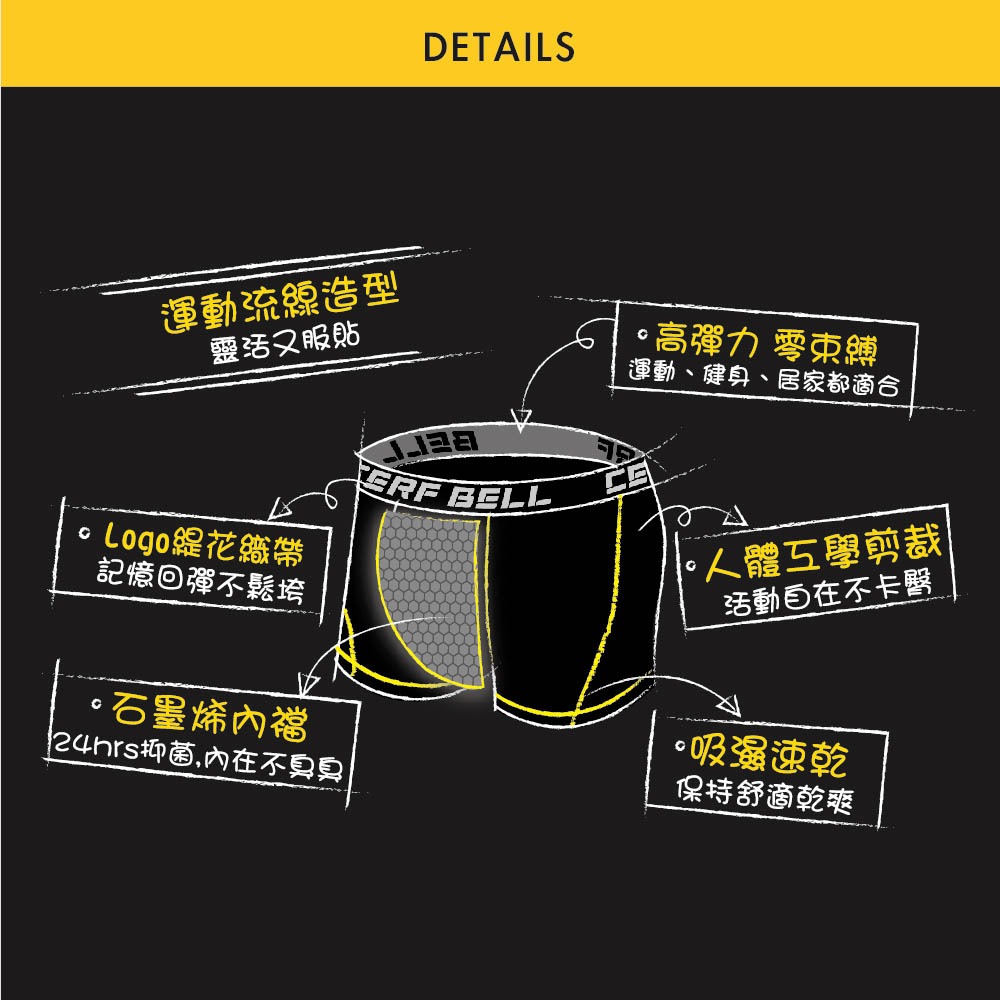 【瑟夫貝爾】石墨烯303運動流線男內褲 現貨 運動流線 高彈力內褲 石墨烯抑菌內襠 超彈力四角褲 男內褲 內褲-細節圖10
