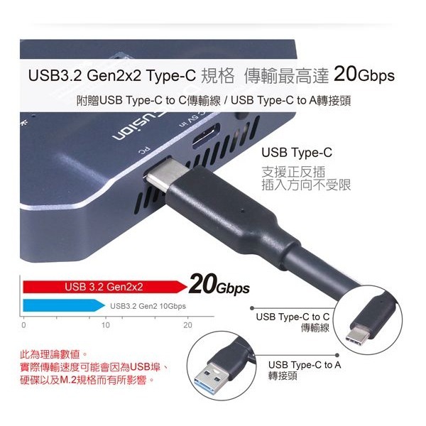 伽利略 雙M.2（NVMe） SSD to USB3.2 Gen2x2 對拷機 （DMC322C）-細節圖3