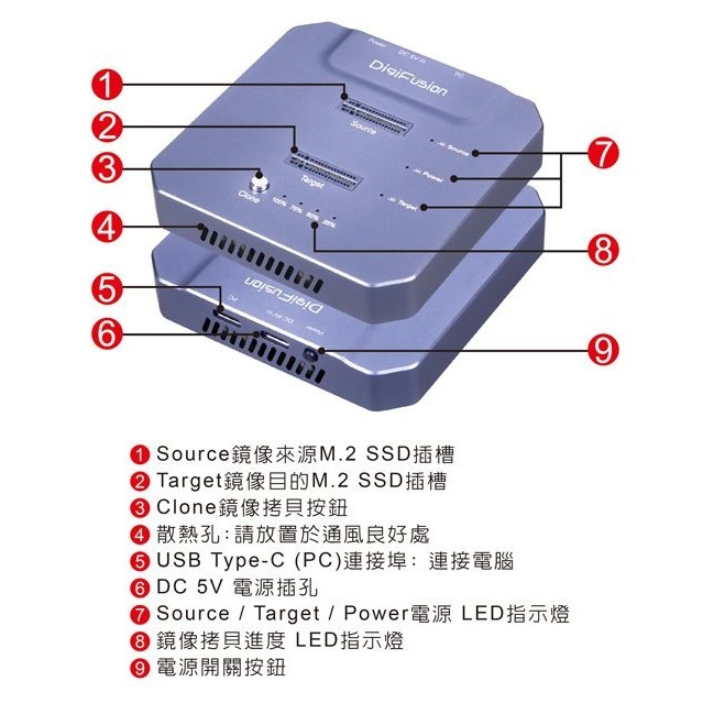 伽利略 雙M.2（NVMe） SSD to USB3.2 Gen2x2 對拷機 （DMC322C）-細節圖6