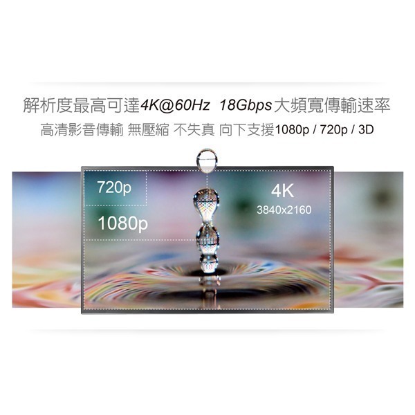 伽利略 HDMI 4K@60Hz AOC 光纖線-細節圖2